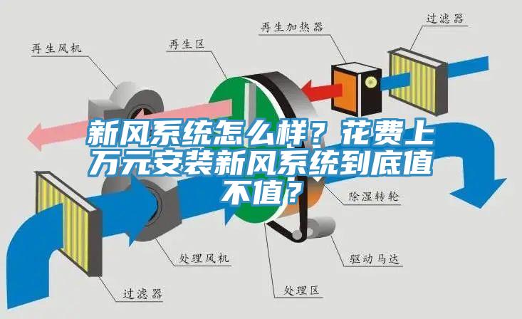 新風(fēng)系統(tǒng)怎么樣？花費(fèi)上萬(wàn)元安裝新風(fēng)系統(tǒng)到底值不值？