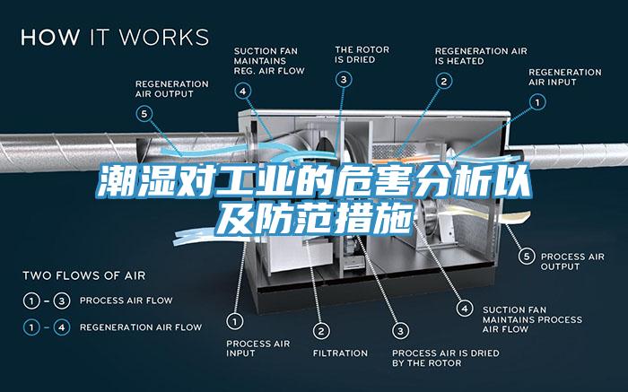 潮濕對(duì)工業(yè)的危害分析以及防范措施