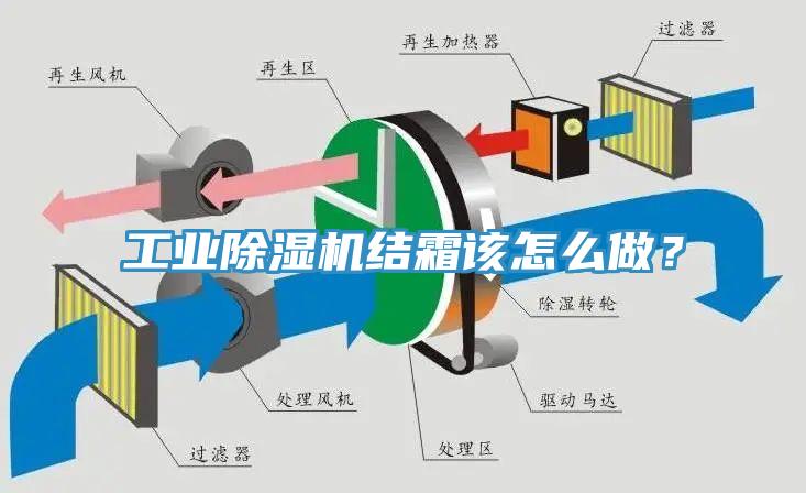 工業(yè)除濕機(jī)結(jié)霜該怎么做？