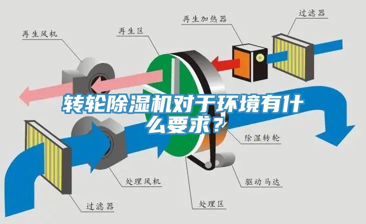 轉(zhuǎn)輪除濕機對于環(huán)境有什么要求？