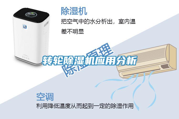 轉(zhuǎn)輪除濕機應用分析