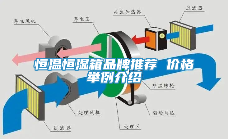 恒溫恒濕箱品牌推薦 價(jià)格舉例介紹