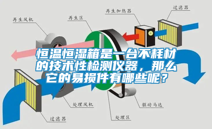 恒溫恒濕箱是一臺(tái)不耗材的技術(shù)性檢測儀器，那么它的易損件有哪些呢？