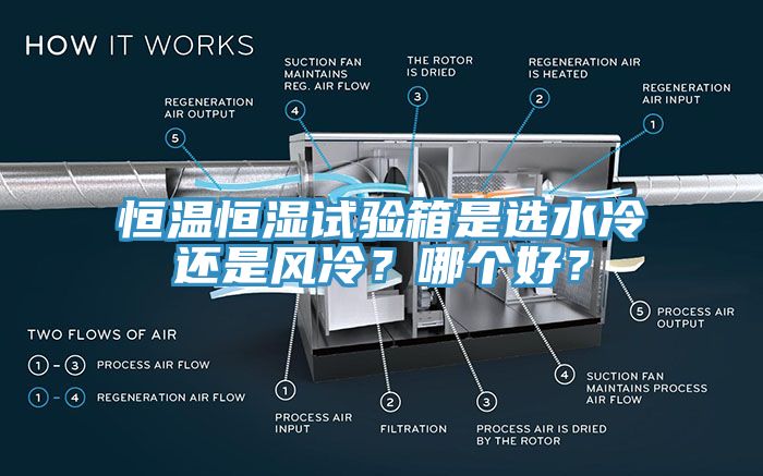 恒溫恒濕試驗箱是選水冷還是風(fēng)冷？哪個好？