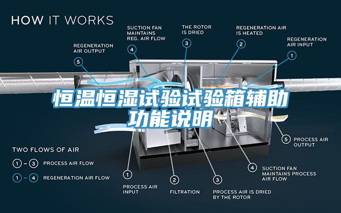 恒溫恒濕試驗(yàn)試驗(yàn)箱輔助功能說明