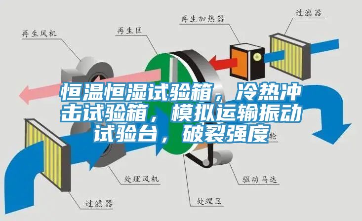 恒溫恒濕試驗(yàn)箱，冷熱沖擊試驗(yàn)箱，模擬運(yùn)輸振動(dòng)試驗(yàn)臺(tái)，破裂強(qiáng)度