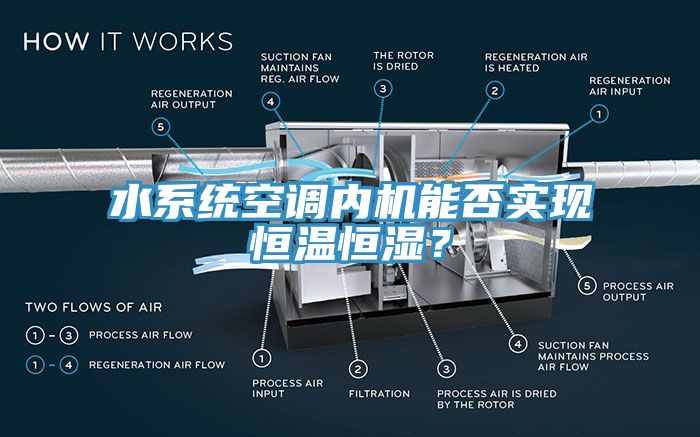 水系統(tǒng)空調(diào)內(nèi)機能否實現(xiàn)恒溫恒濕？
