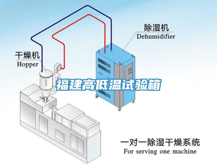 福建高低溫試驗箱