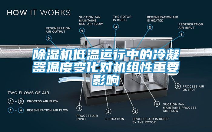 除濕機(jī)低溫運(yùn)行中的冷凝器溫度變化對機(jī)組性重要影響