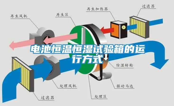 電池恒溫恒濕試驗(yàn)箱的運(yùn)行方式