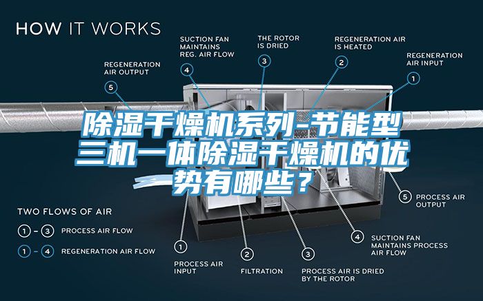 除濕干燥機(jī)系列-節(jié)能型三機(jī)一體除濕干燥機(jī)的優(yōu)勢(shì)有哪些？