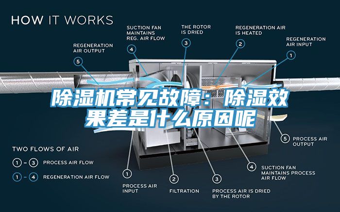 除濕機(jī)常見(jiàn)故障：除濕效果差是什么原因呢