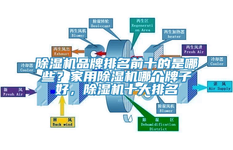 除濕機品牌排名前十的是哪些？家用除濕機哪個牌子好，除濕機十大排名